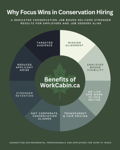 Canada’s largest and most trusted conservation job board